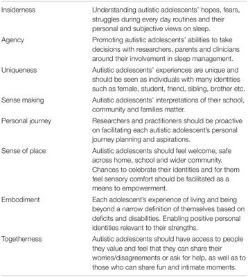 A Good Night’s Sleep: Learning About Sleep From Autistic Adolescents’ Personal Accounts